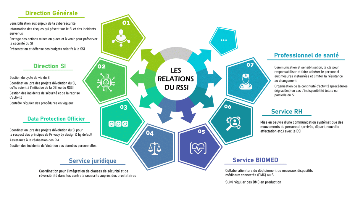 Illustration Kiwi Backup présente la synthèse de son Plan d’Assurance Sécurité HDS sous forme d’infographie