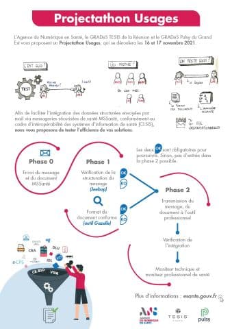 Illustration Un Projectathon Usages des MSSanté