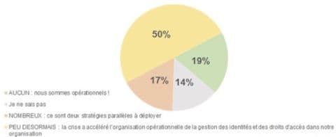 Illustration L’AFCDP vous présente la 3ème édition de son Baromètre trimestriel