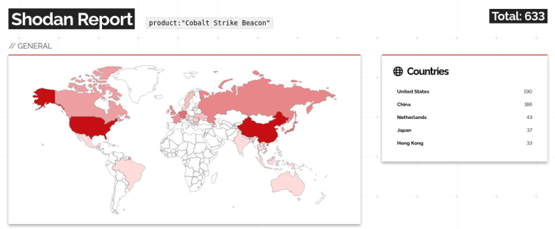 Illustration Identification des serveurs Cobalt Strike : une information intéressante pour la détection et l’investigation
