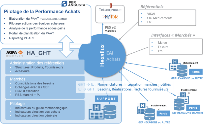 Illustration Analyser les marchés et planifier les achats pour optimiser les processus économiques