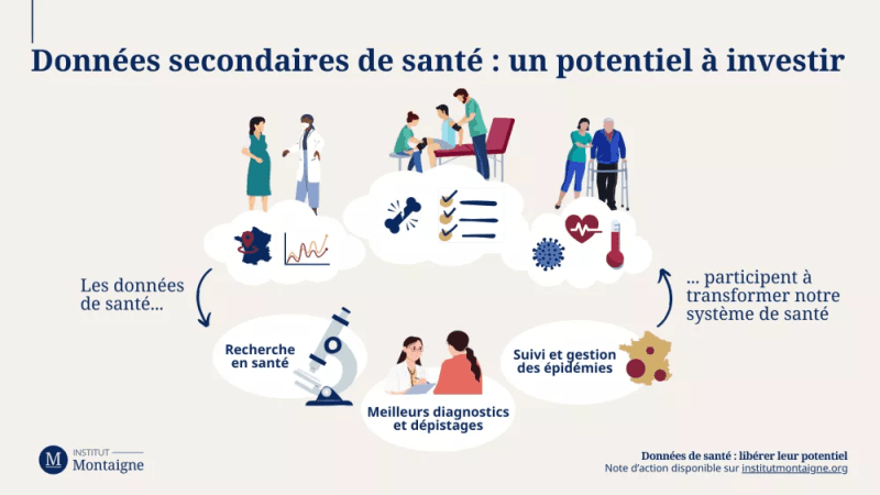 Illustration Comment libérer le potentiel des données de santé, d’après l’Institut Montaigne