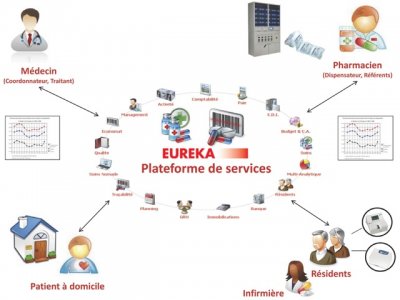 plateforme EUREKA