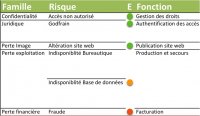 Tableau_de_bord_itrust_DSI-DG