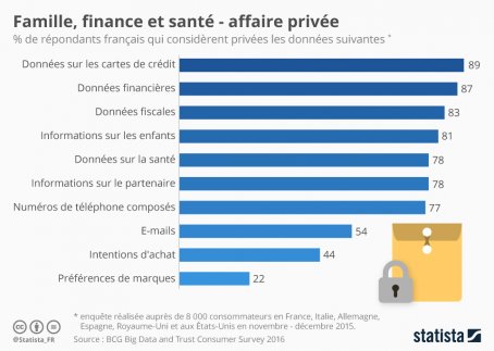 etude statista