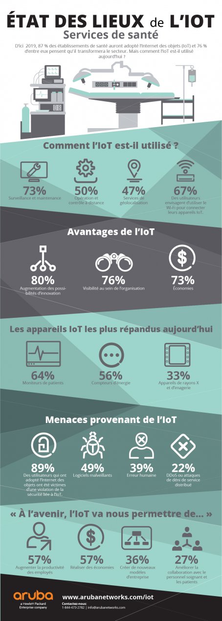 Aruba_IoT_Infographic_SANTE