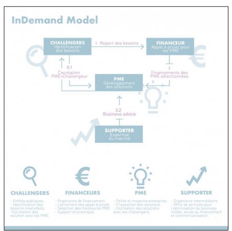 Schema-Indemand