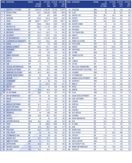 pPalmares des 100 PREMIERS EDITEURS FRANCAIS