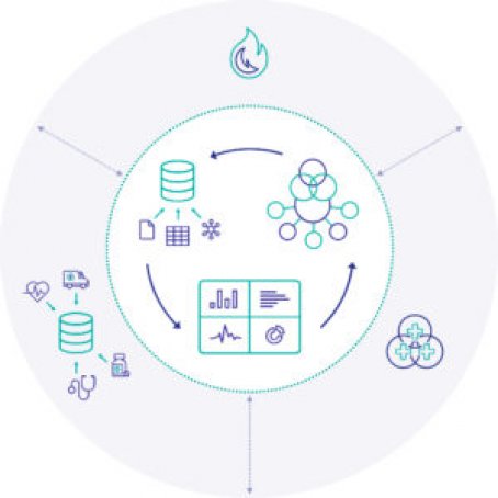 InterSystems IRIS for Health™