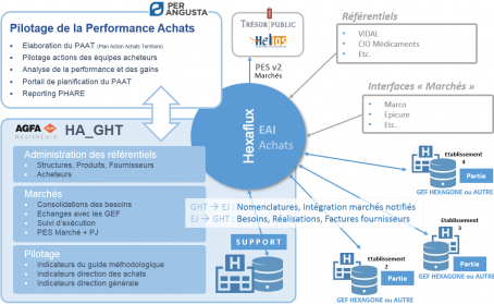 Schema-descriptif-de-la-solution-HA_GHT-AGFA-HealthCare