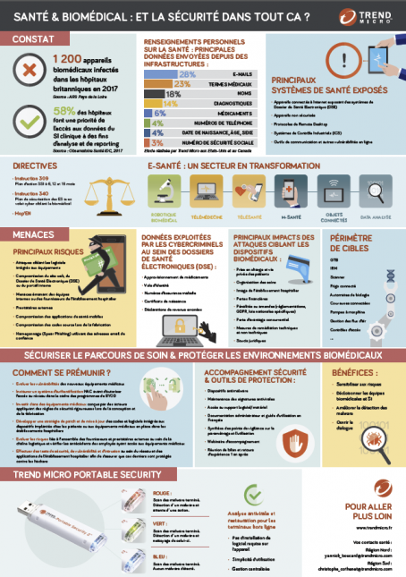 infographie-sante-trend-micro