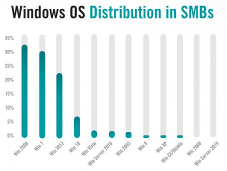 windows_os