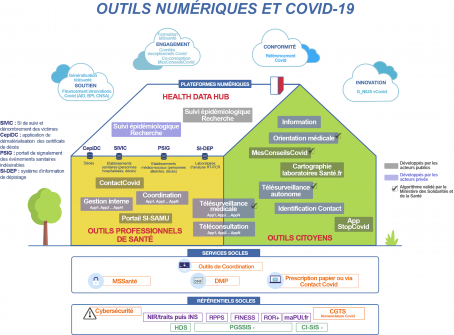 Outils-Internet-Covid-19