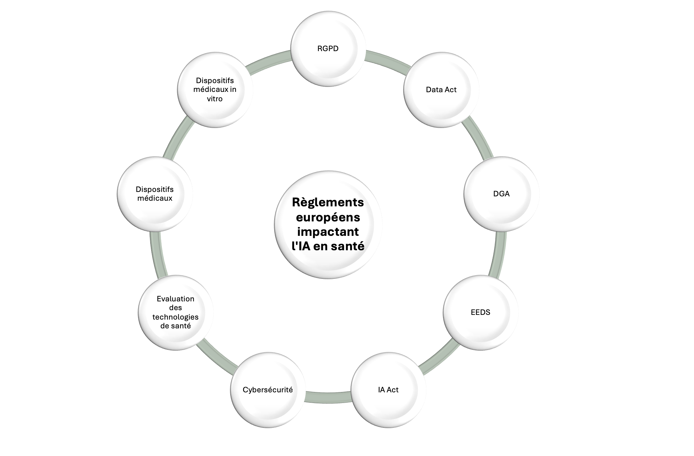 reglements-europeens-impactant-lia-en-sante.png