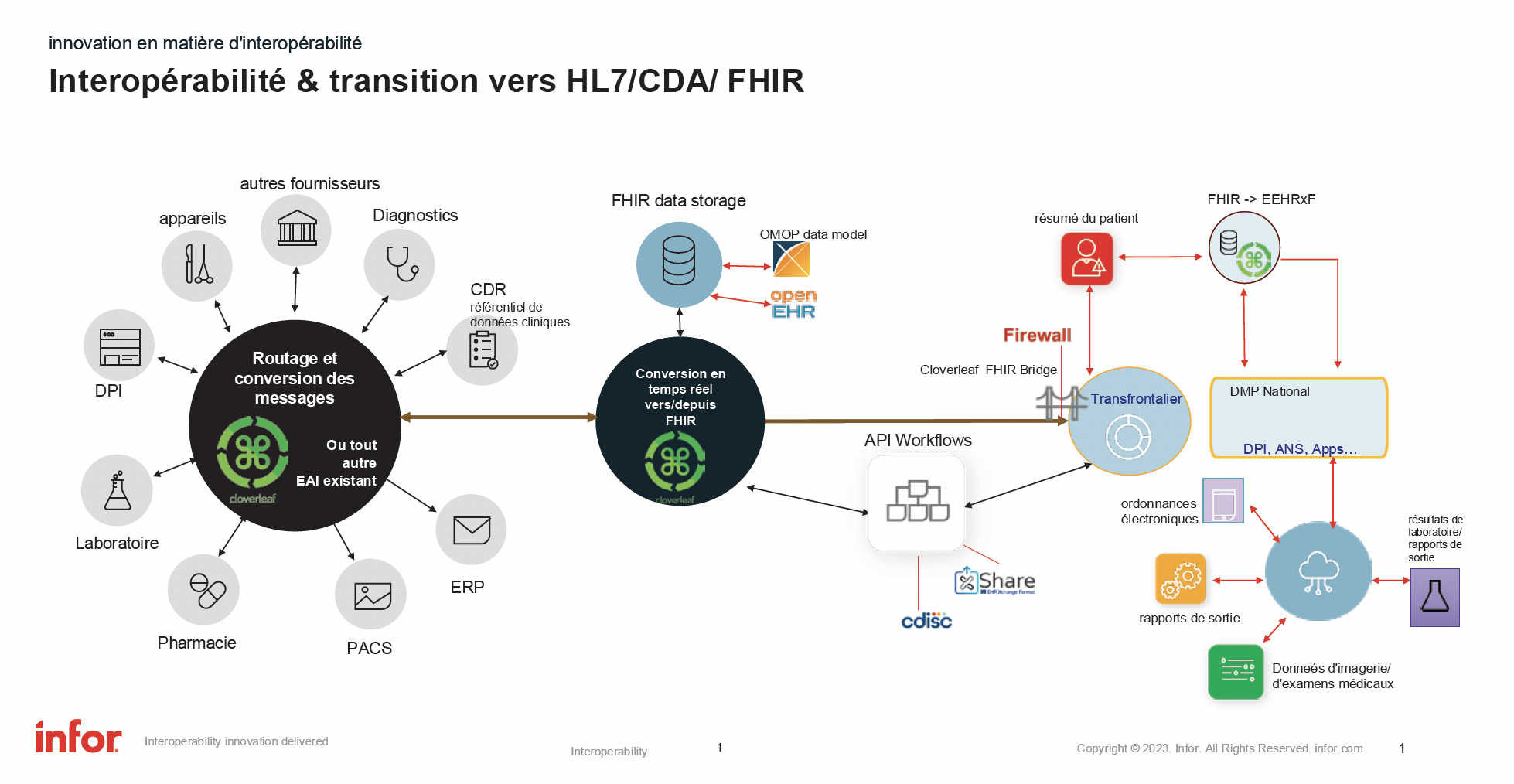 hl7-cda_fhir.png