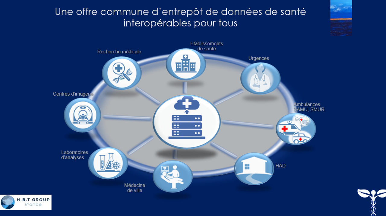 eds-interoperable-et-territoire-de-sante.png