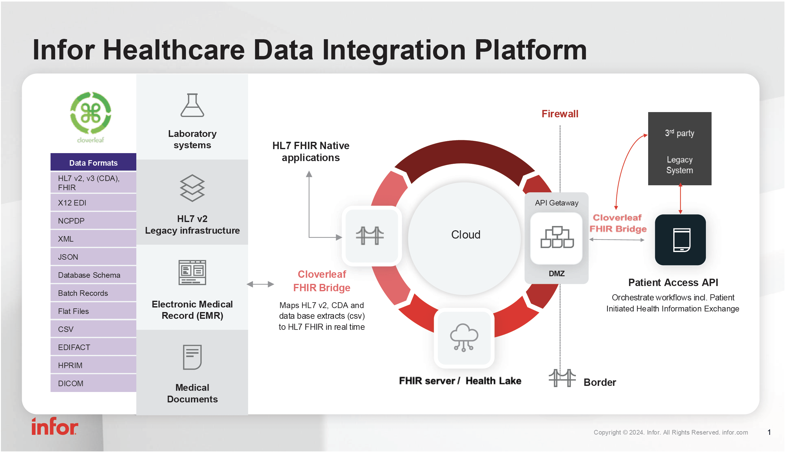 infor-healthcare-data-integration-plateform.png