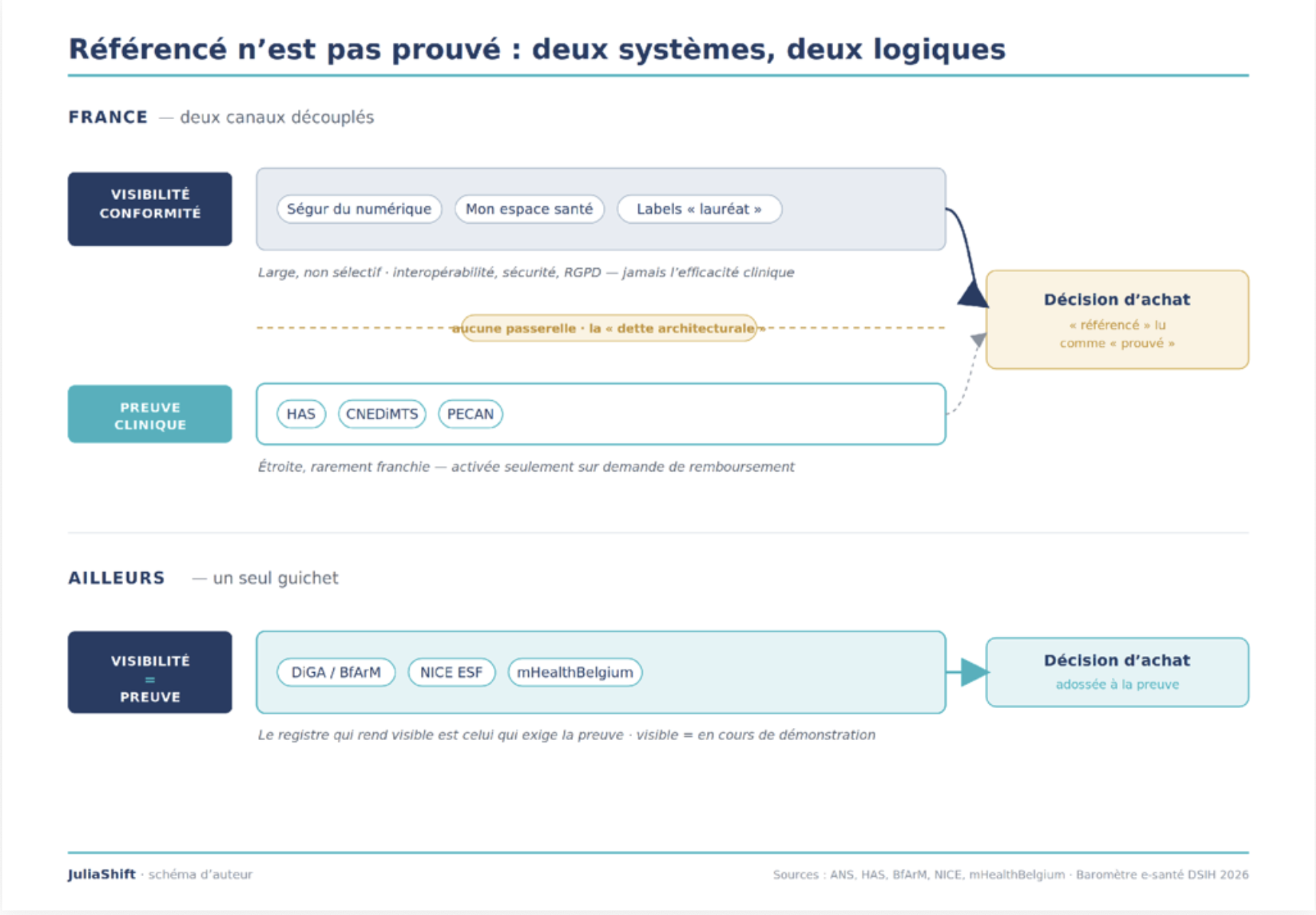canaux-decouples-en-france_-un-guichet-unique-ailleurs.png