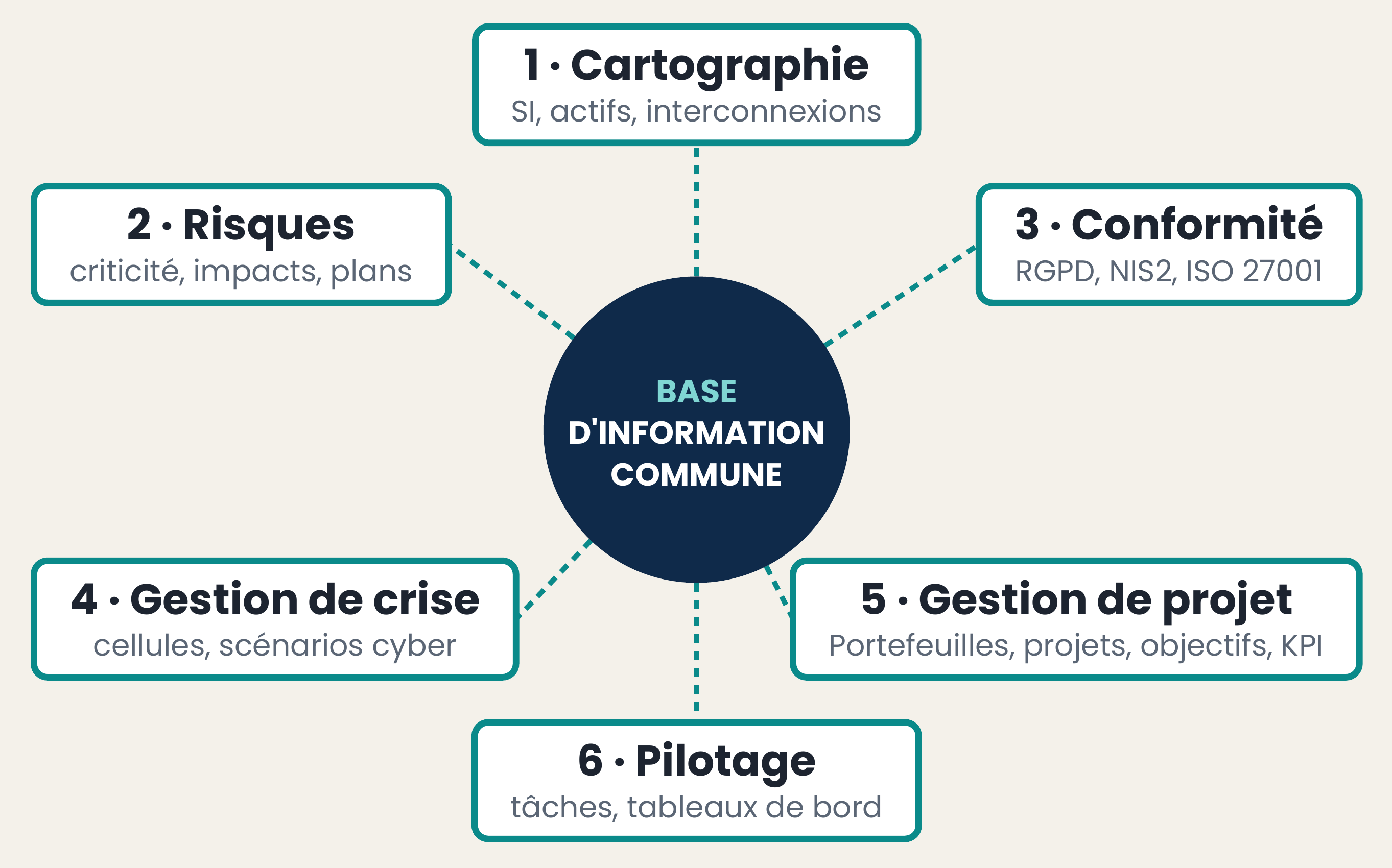 schema_flexcarto_grand_format.png